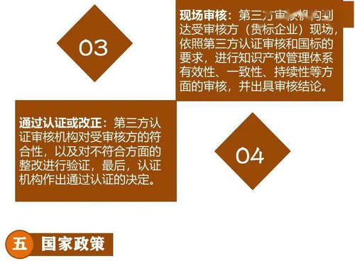 一图看懂知识产权贯标 企业创新发展的关键一步