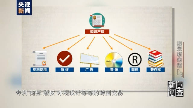 全球服务 互惠共享 服贸新跑道